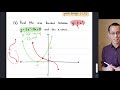 Cubic Functions and Graph Analysis