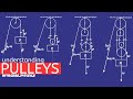 Pulley Systems and Ideal Mechanical Advantage