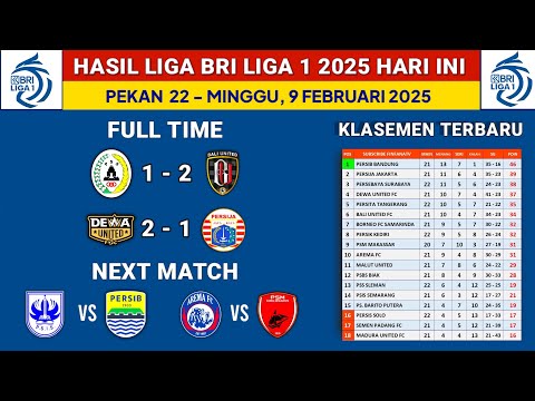 Hasil Liga 1 2025 Hari ini- PSS Sleman vs Bali United -Klasemen Liga 1 2025 Terbaru -Liga 1 Pekan 22