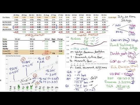 Market Outlook for Jun 22, 2025  - "Trump strong like bull" - Pete Hegseth