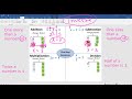 Translating Equations and Operations