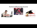 Understanding Money and Income
