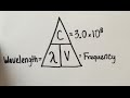 Understanding Wavelength and Frequency