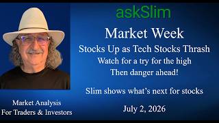 askSlim Market Week 07/02/26 - Analysis of Financial Markets