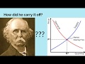 Economic Theories and Market Dynamics
