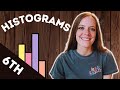 Exploring Histograms and Frequency Tables