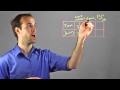 Work Rates and Rational Expressions