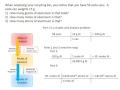 Stoichiometry and Molar Conversions