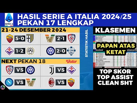 HASIL LIGA ITALIA TADI MALAM Inter Milan vs Como, Fiorentina vs Udinese - SERIE A 2024 Pekan ke 17