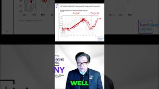 Why the Market Always Tests a New Fed Chair