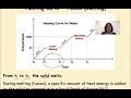 Heating and Cooling Curves Concepts