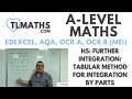 Tabular Method in Integration