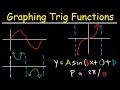 Trigonometric Functions and Their Properties