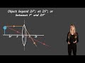 Understanding Converging Lenses Concepts
