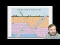 Rock Sequencing and Dating Concepts