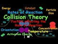 Chemical Reaction Dynamics and Kinetics