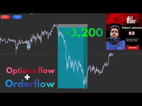 $3k in 1 hour? Optionsflow trade recap