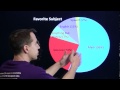 Understanding Data Representation and Analysis