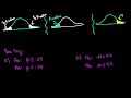 Hypothesis Testing Concepts and Applications