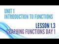 Graphing Functions: Day 1 Insights