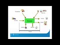 Process Performance Monitoring Concepts