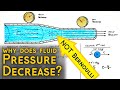 Fluid Dynamics and Pressure Relationships