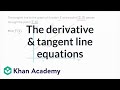 Understanding Tangent Lines and Derivatives