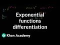 Understanding Derivatives and the Chain Rule