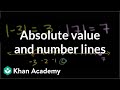 Exploring Absolute Value and Number Lines