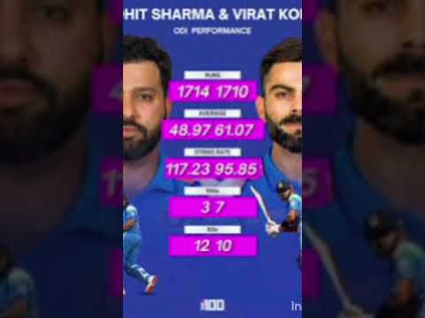 Virat #kohli #fen #subscribs #kare🇮🇳👍