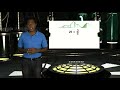 Multiplying Fractions and Whole Numbers Explained