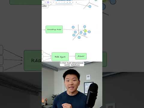 Vector Search & Reranking Explained Simply #aiagent #n8n #artificialintelligence