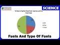Types and Characteristics of Fuels