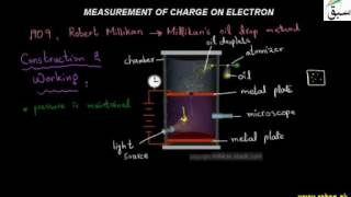 Measurement of Charge on Electron-Millikan's Drop Method