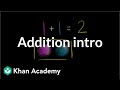 Exploring Basic Addition Concepts
