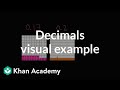 Comparing Decimals with Grid Diagrams