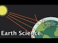 Atmospheric Heating and Temperature Effects