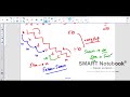 Metric Conversion Concepts and Techniques