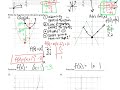 Transformations of Parent Functions: Adding and Subtracting Rational Expressions