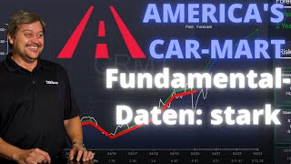 Aktie der Woche: America's Cart-Mart | de.TopGraphs.com