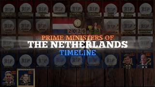 Prime Ministers of the Netherlands Timeline (Rob Jetten update)