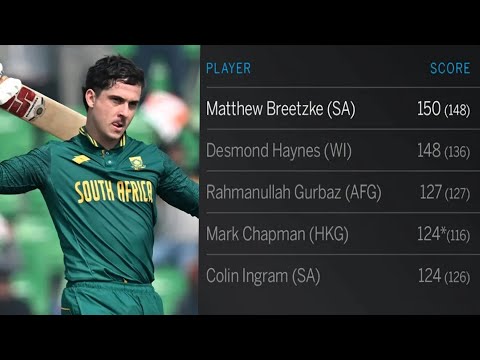 Breetzke breaks record on debut to take South Africa to 304