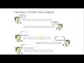 Analyzing Ticker-Tape and Vector Diagrams