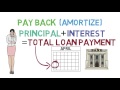Understanding Loans and Interest Rates
