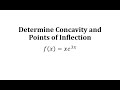 Understanding Concavity and Points of Inflection