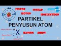 Kuis Teori Atom