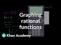 Understanding Rational Functions and Asymptotes