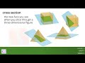 Volume of Right Prisms and Pyramids in Grade 7