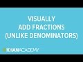 Adding Fractions with Unlike Denominators