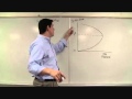 Understanding the Laffer Curve Concepts